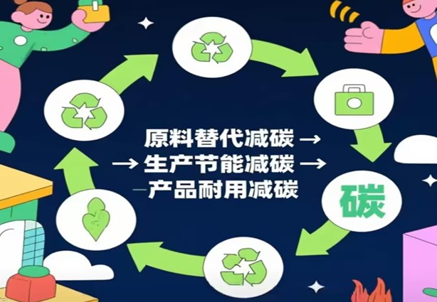 เส้นทางสู่วัสดุก่อสร้างที่มีคาร์บอนเชิงลบภายใต้กลยุทธ์คาร์บอนคู่